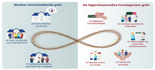 Kredsløbsmodellen: Trivselsarbejde mellem skole og ungdomsliv